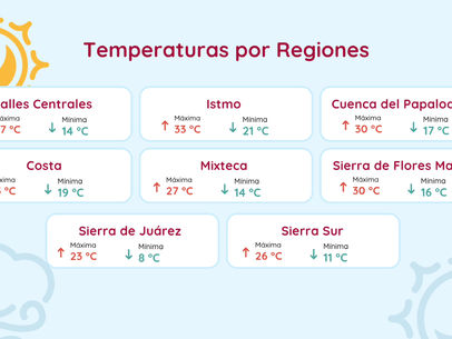 Pronóstico del tiempo para Oaxaca hoy jueves 26 de Junio de 2025
