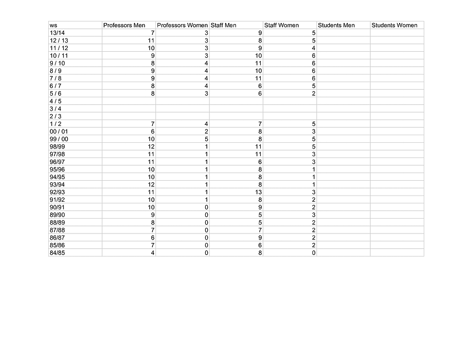 Statistics - Sheet1 (1).png