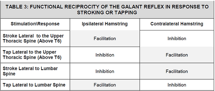 Galant Reciprocity Stroking Tapping.PNG