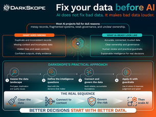 DarkSkope infographic on dark teal background says Fix your data before AI, with steps to clean, connect, govern, and scale data.