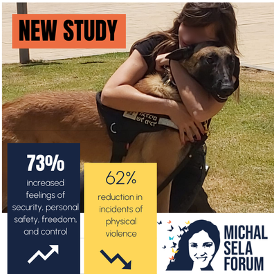New Groundbreaking Study Reveals: A 62% reduction in Incidents of Physical Violence Towards Women at Risk Who Received Protection from the Michal Sela Forum