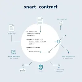 Conceptual illustration of automated digital agreements executed through blockchain code.