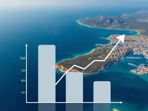 North Cyprus information website growth showing over 240,000 Google search impressions