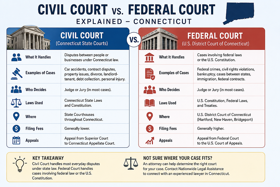 Civil Court vs Federal Court Explained | Understanding the Key Differences