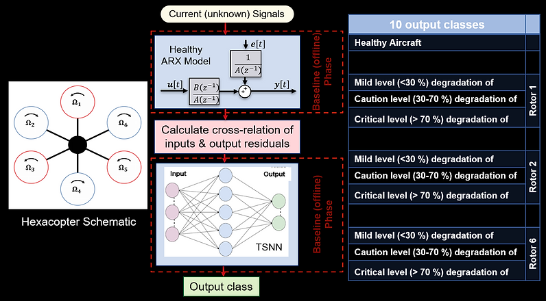 TSNN.png