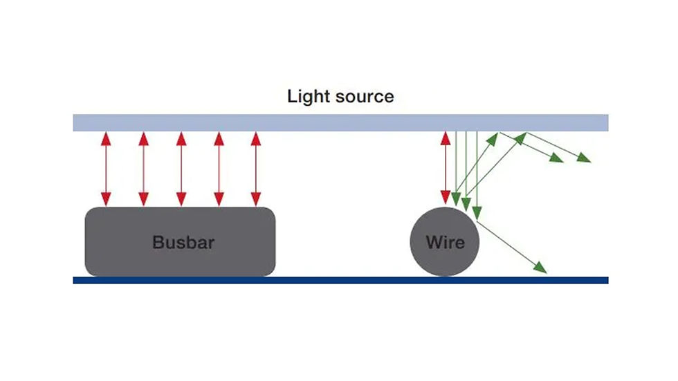 Traditionnel "More-Busbars" VS MBB