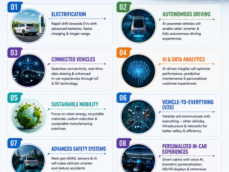 Top 10 Automotive Trends in 2030: Shaping the Future of Mobility 🚗⚡