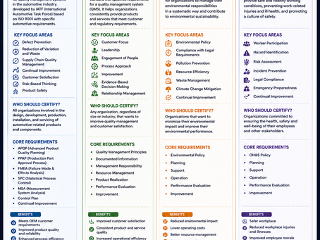 Automotive Certifications Explained: Why Quality Standards Matter in the Automotive Industry 🚗🏭