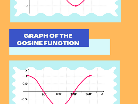 Trigonometry Graphs