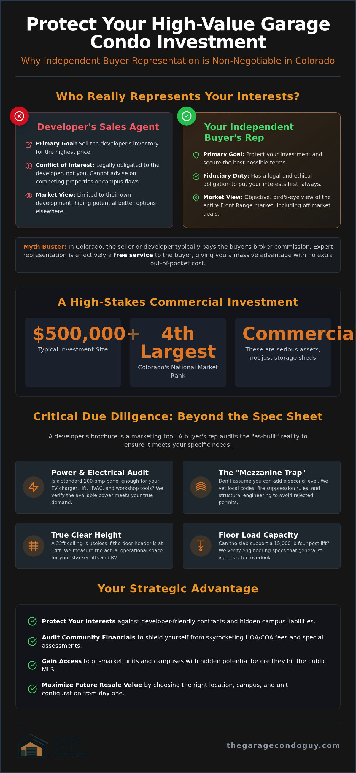 Garage condo buyer representation