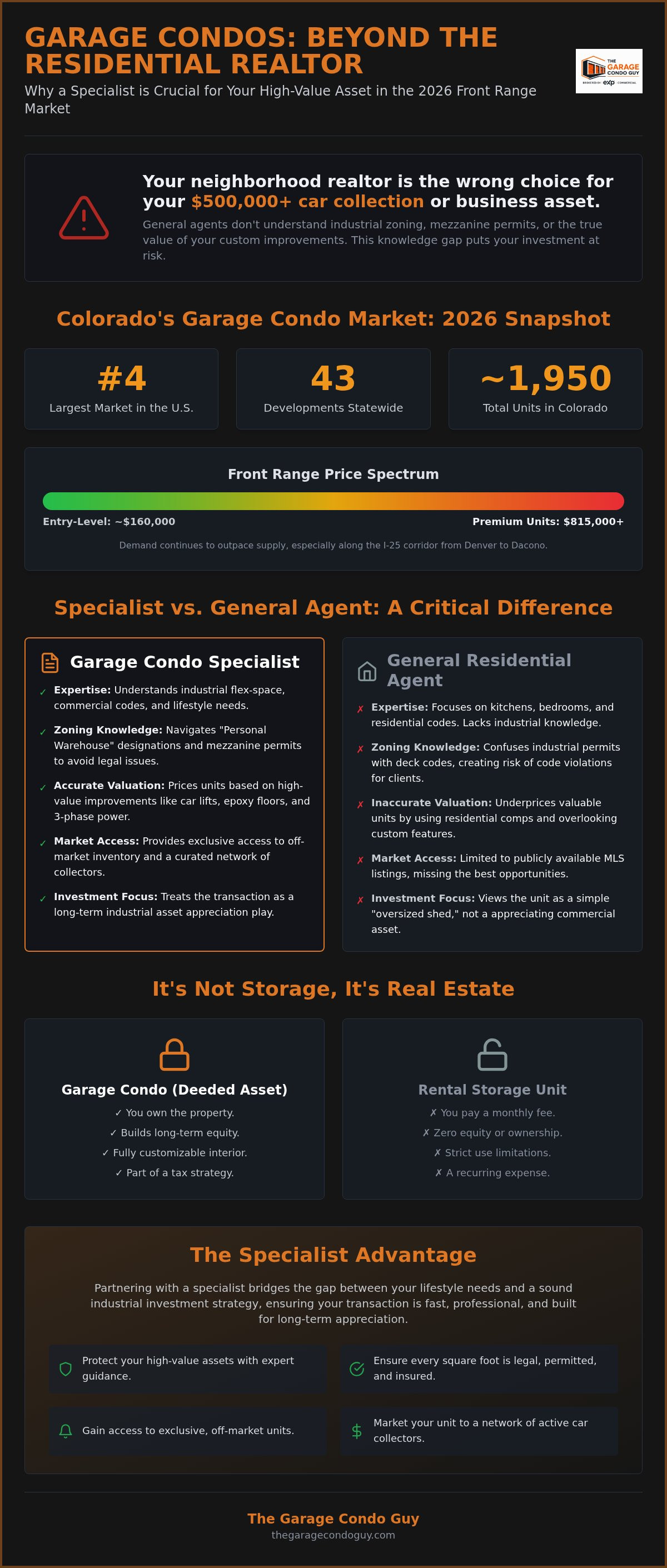 Front range garage condo specialist