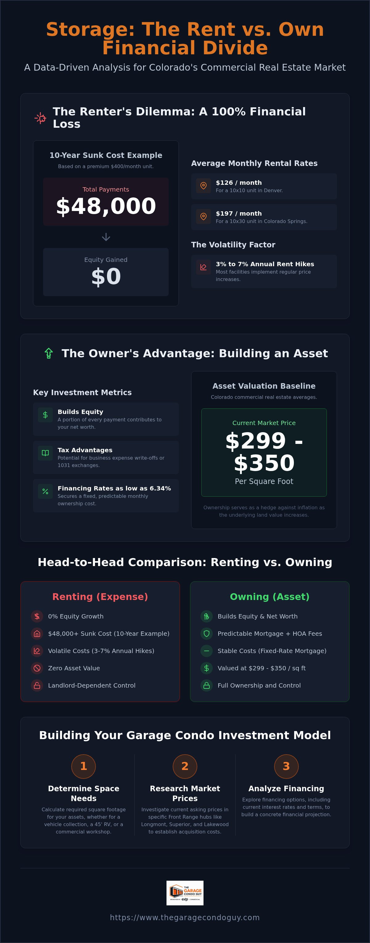 Storage Cost Calculator Tool