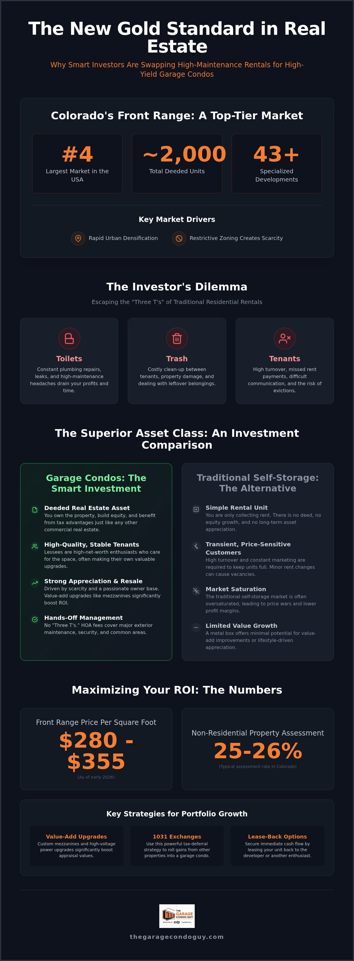 Car storage investment opportunities