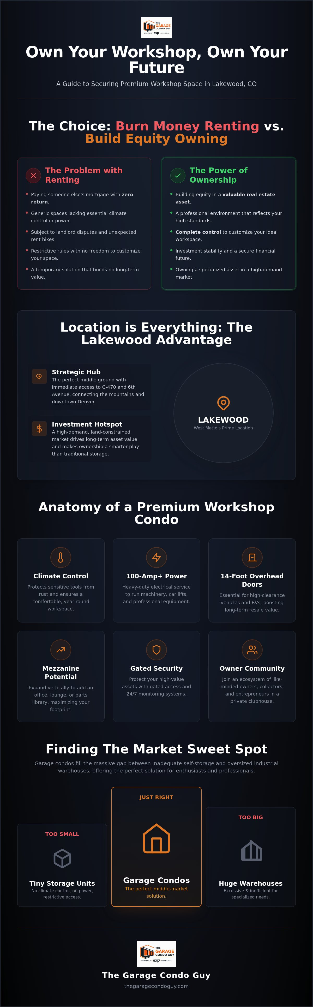Workshop space for sale Lakewood CO