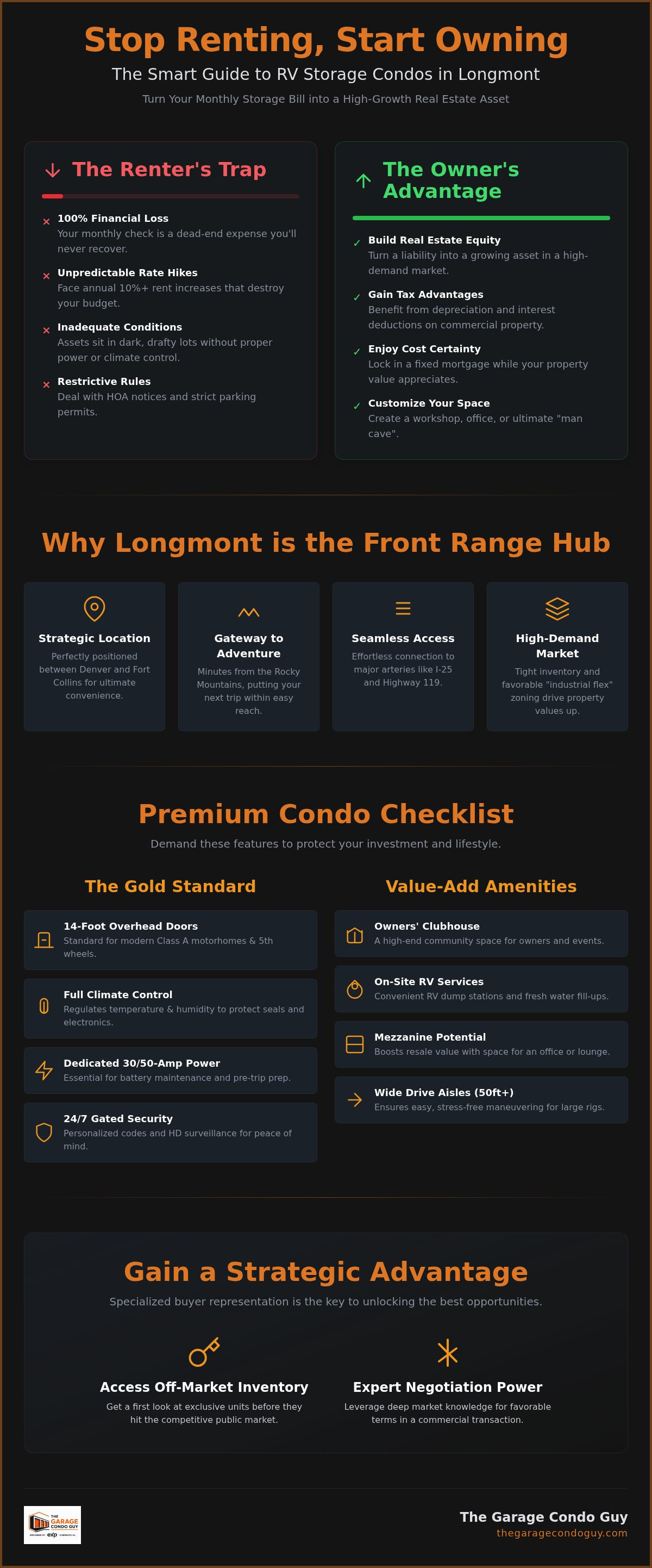 RV storage condos for sale Longmont