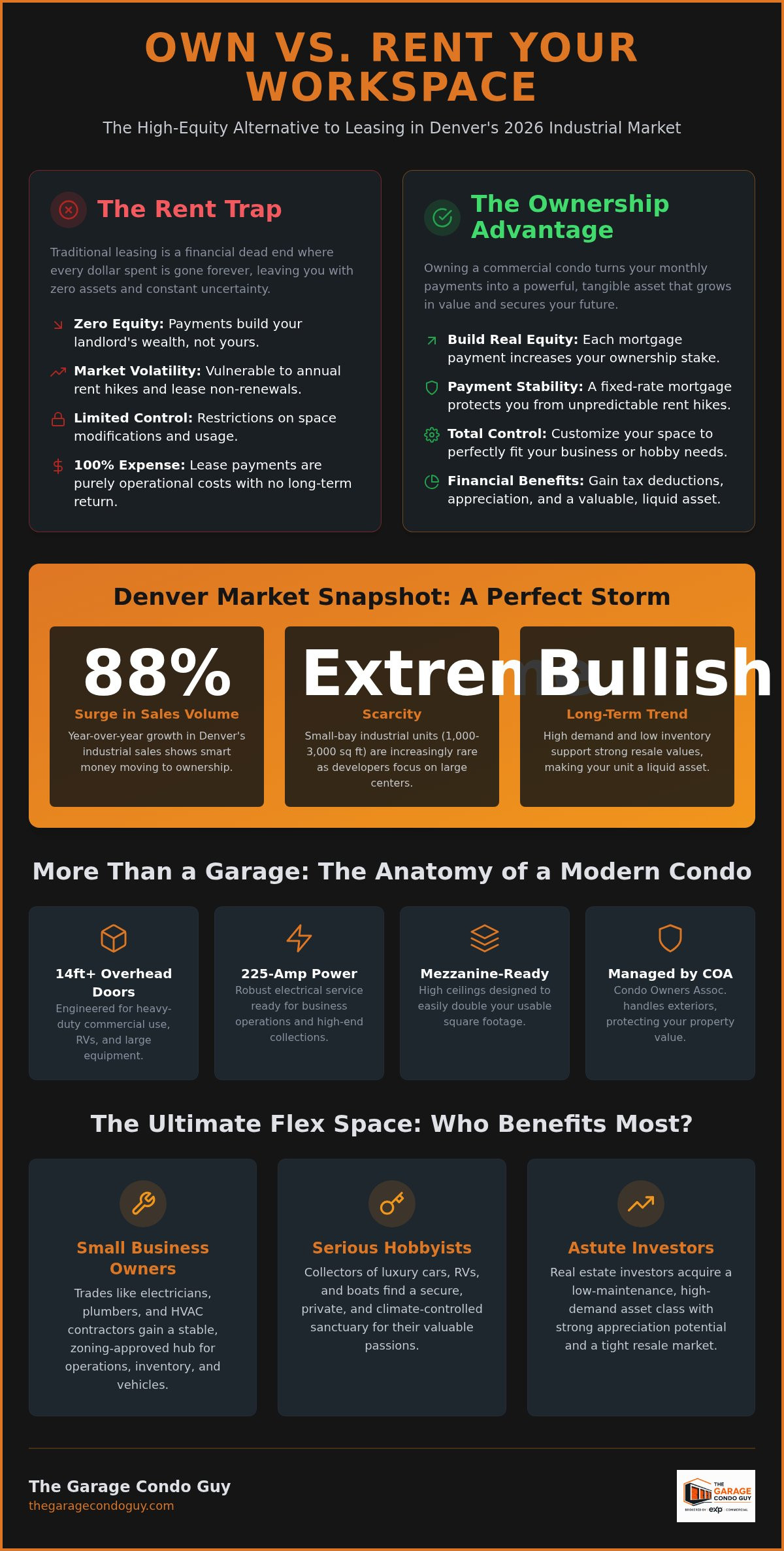 Commercial storage condos denver