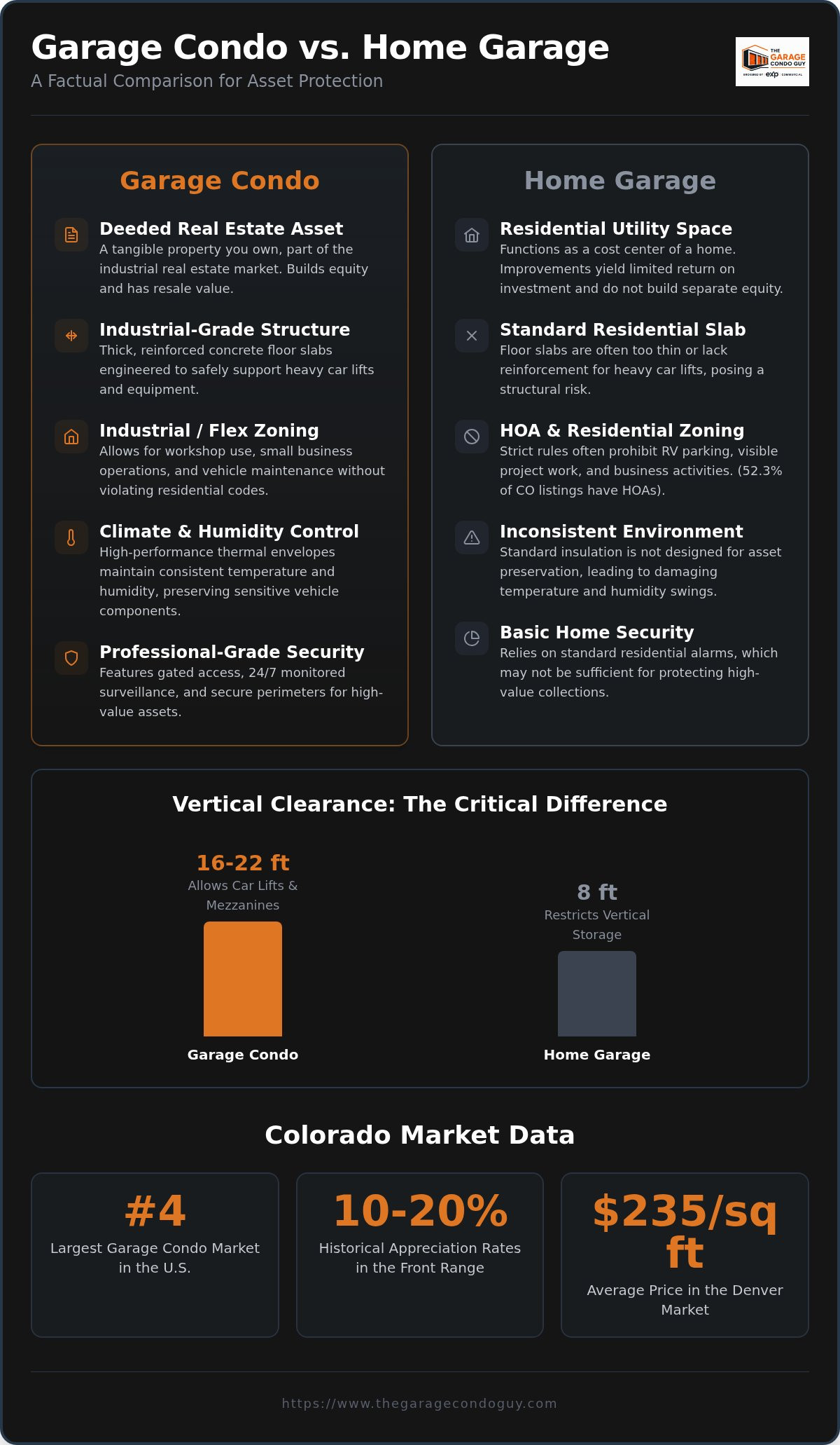 Garage Condo vs. Traditional Home Garage Comparison