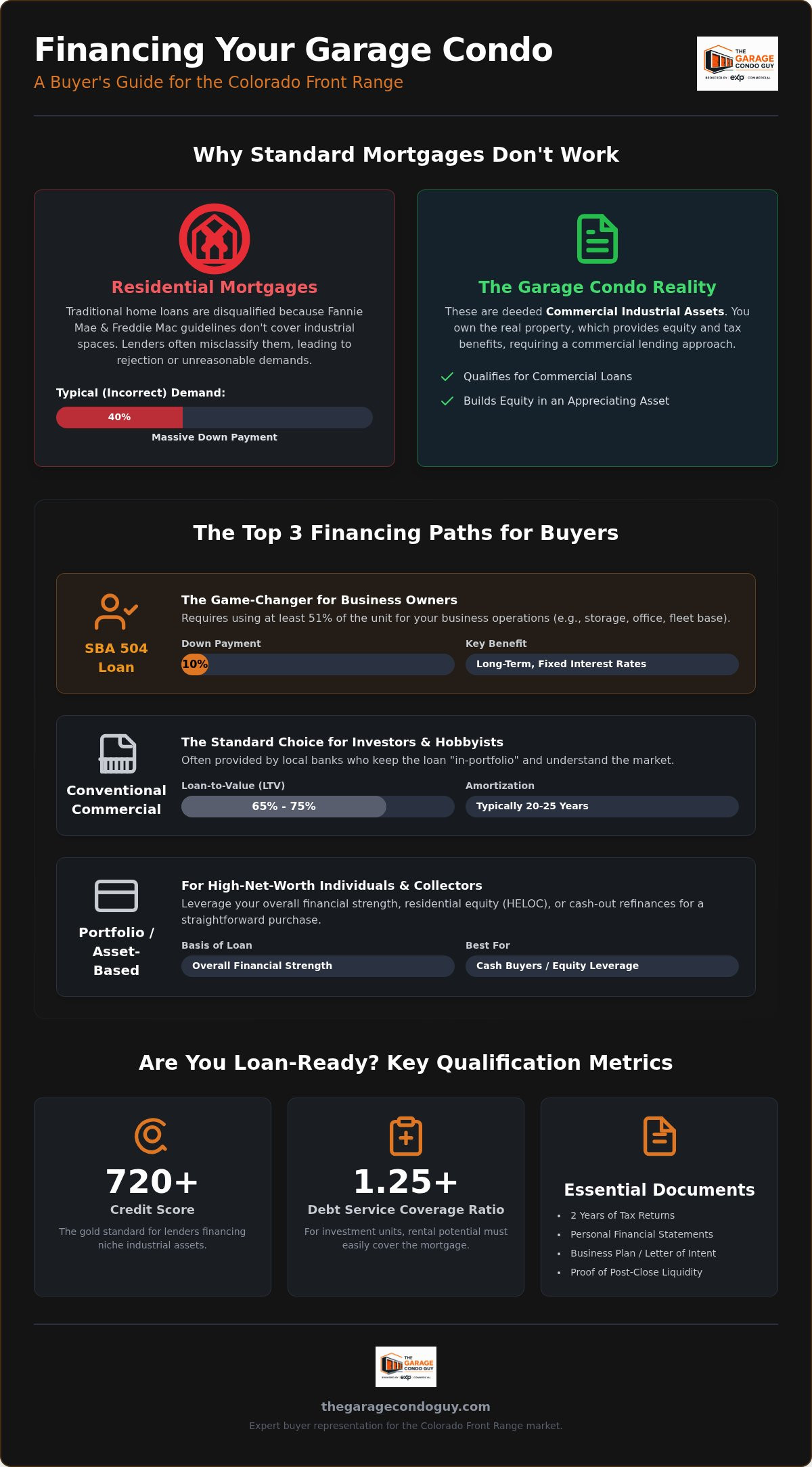Financing & Loan Options for Garage Condos