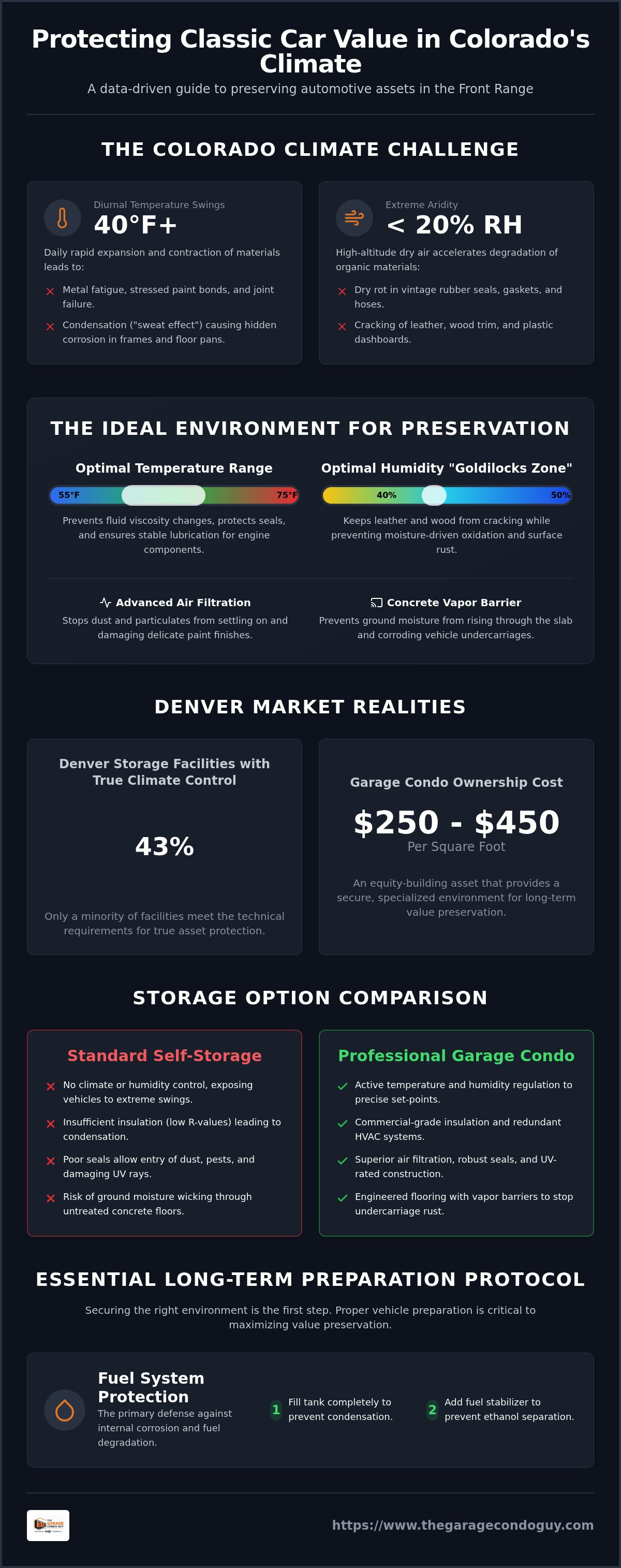Maintain Your Classic Car's Value with Climate-Controlled Storage