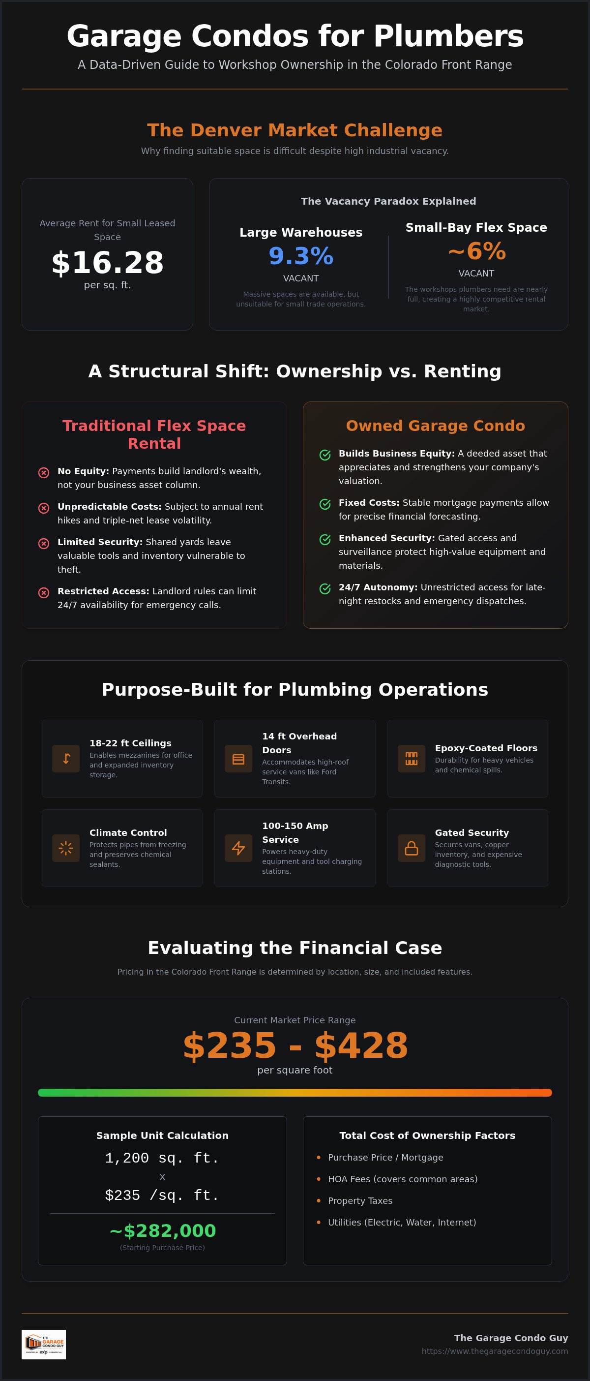 Garage condos for plumbers