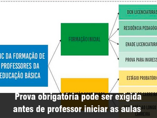 Prova obrigatória pode ser exigida antes de professor iniciar as aulas