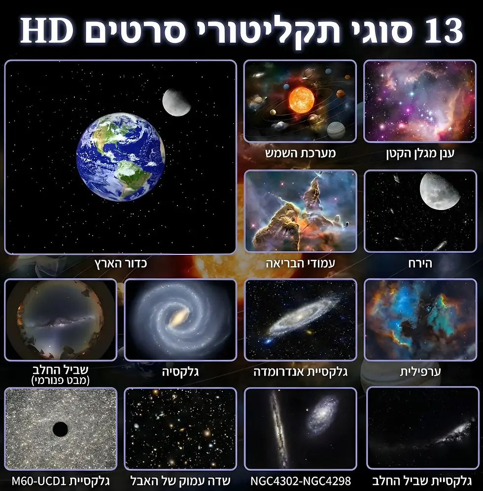 איזה גלקסיות המוצר מראה