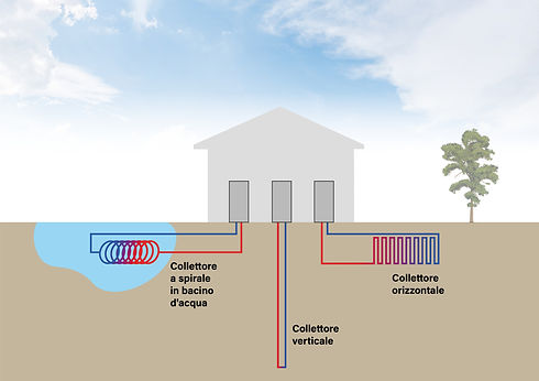 tipologie geotermico.jpg