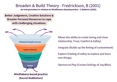 B&B Theory (A4 (Landscape)).png