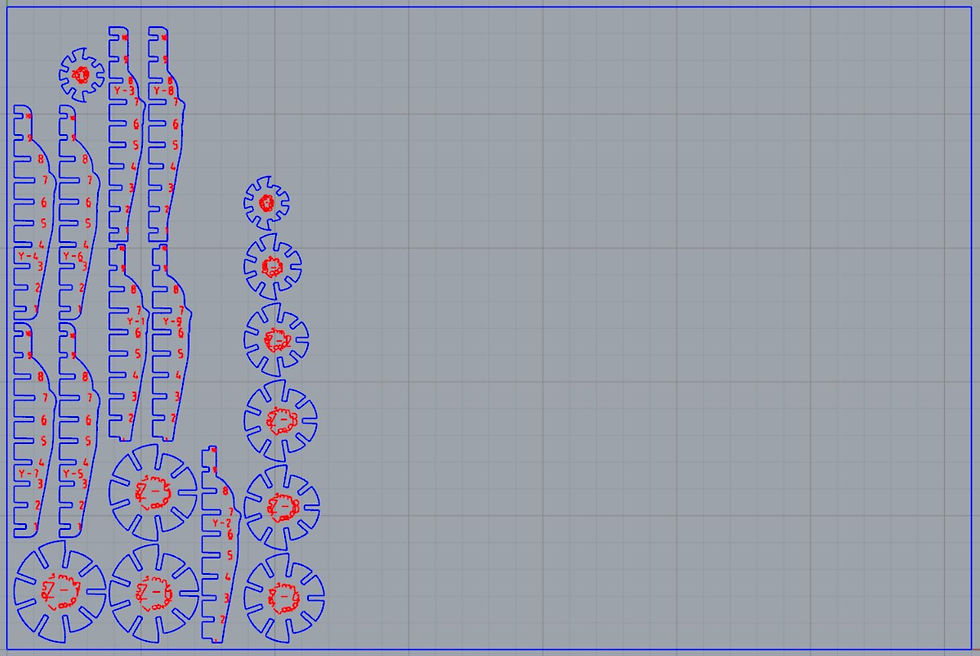 layout