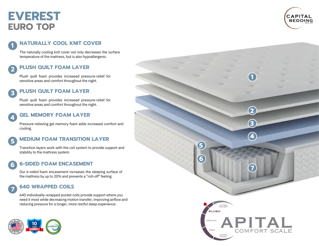 Footer Card - Everest ET