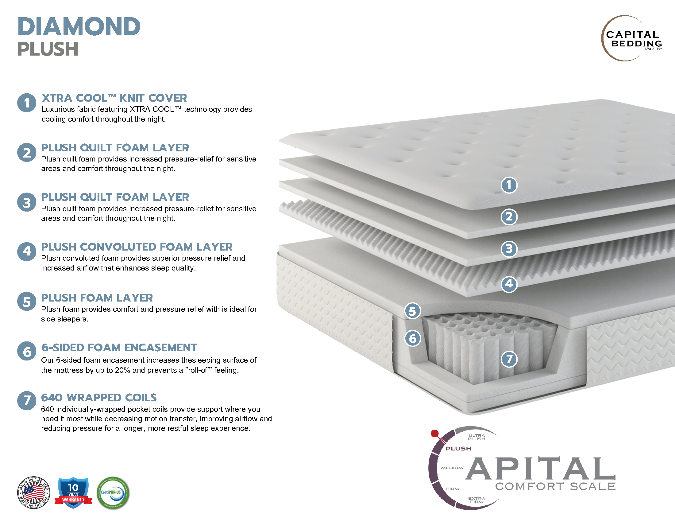 Footer Card - Diamond Plush