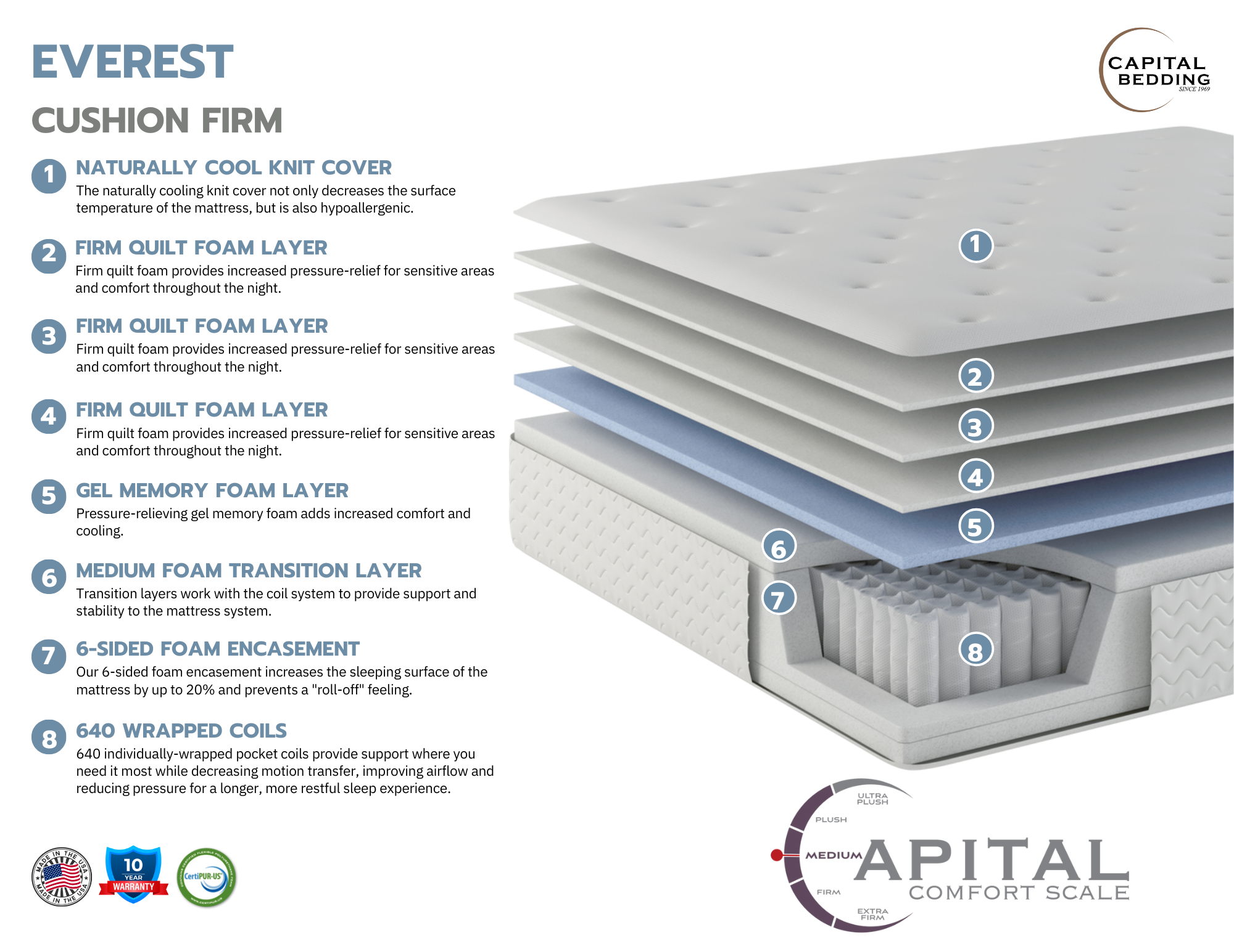 Footer Card - Everest Cushion Firm