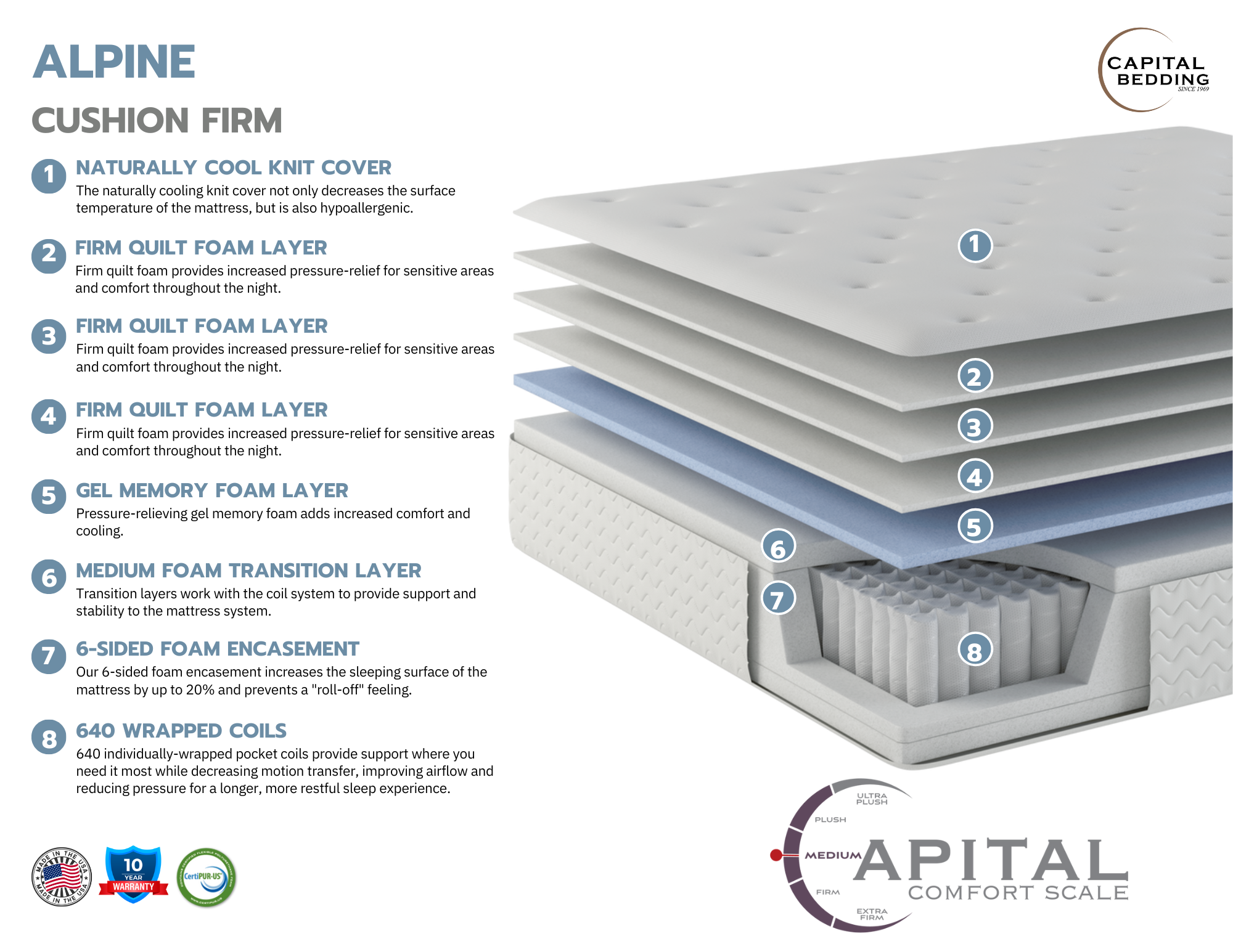 Footer Card - Alpine Cushion Firm