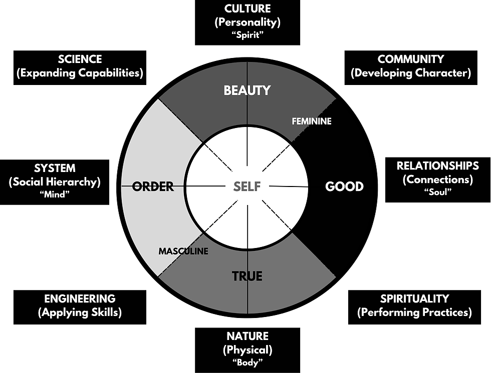 A glossary at the end of this post fills in the detail behind each term.