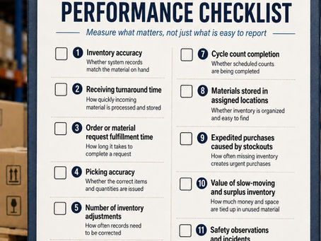 Warehouse performance checklist highlighting key warehouse efficiency metrics, including inventory accuracy, receiving, cycle counts, safety, and surplus inventory management.