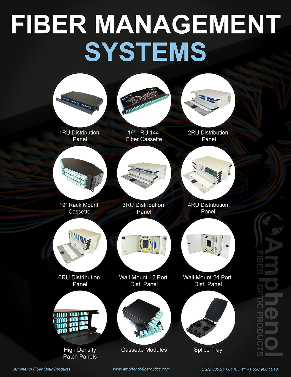 Fiber management system