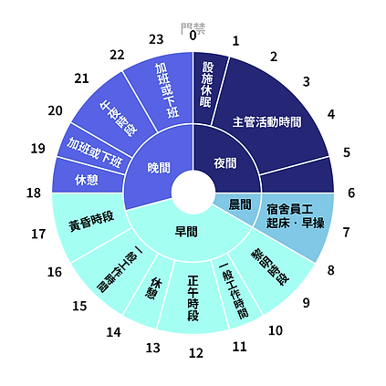 設施運作時間-01.png