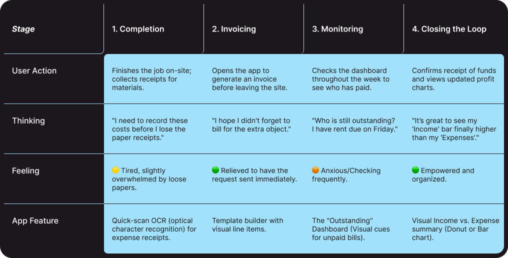 User Journey.png