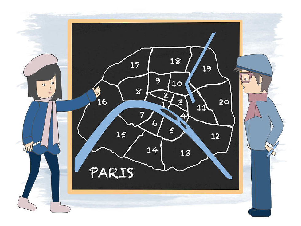 Parisian Districts