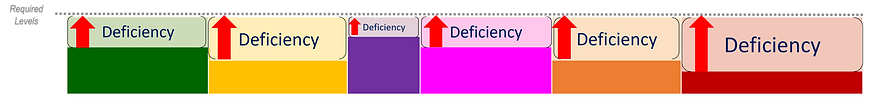 Turfgrass Deficiencies.png