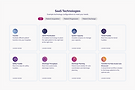 SaaS Technologies.png