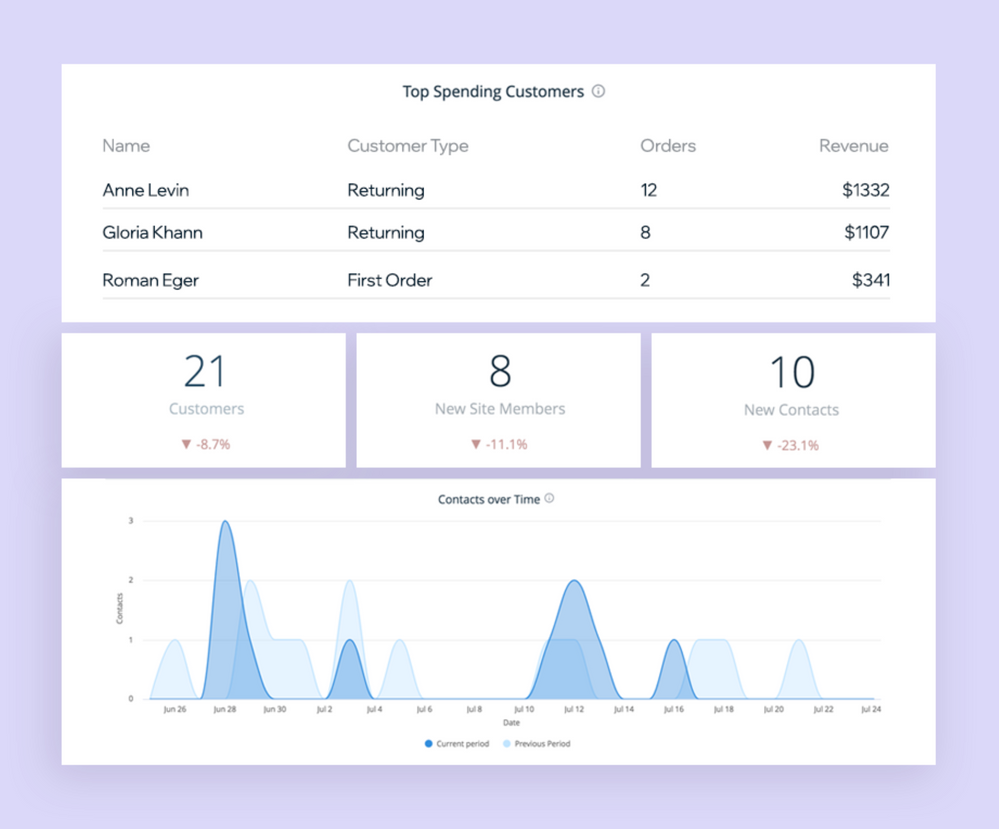 How To Determine A Good Kpi Haiper