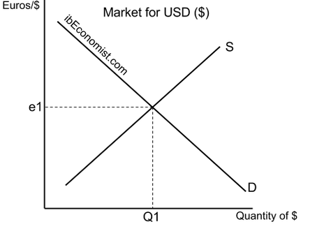 Currency Graph Crack