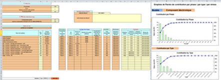 FIDES ExperTool est un outil de calcul de fiabilité de composants électroniques basé sur le guide FIDES 2009