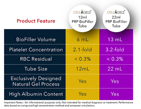 CellaGel BioFiller Kit.png