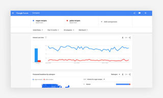 research your blog audience