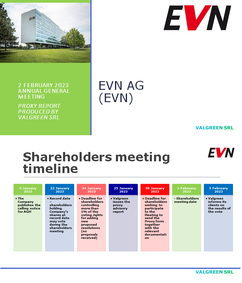 EVN AG (EVN) Proxy Report 2 February 2023