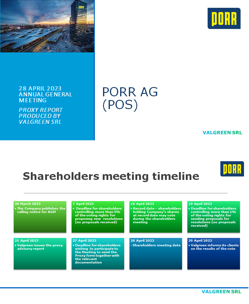 PORR AG (POS) Proxy Report 28 April 2023