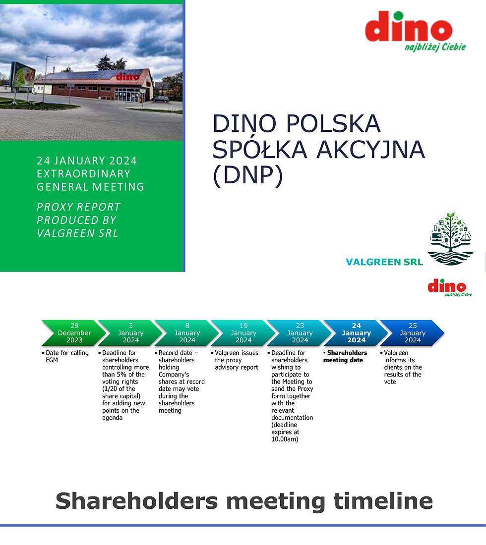 DINO POLSKA SPÓŁKA AKCYJNA (DNP) Proxy Report 24 January 2024