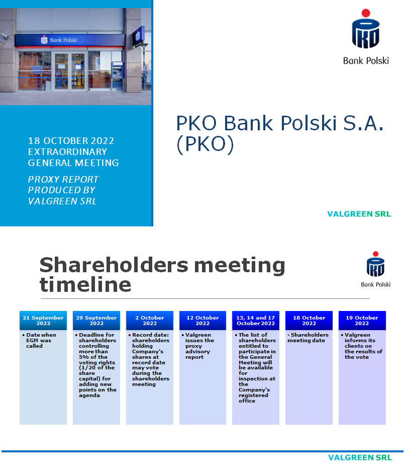 Powszechna Kasa Oszczędności Bank Polski (PKO) Proxy Report 18 October 2022